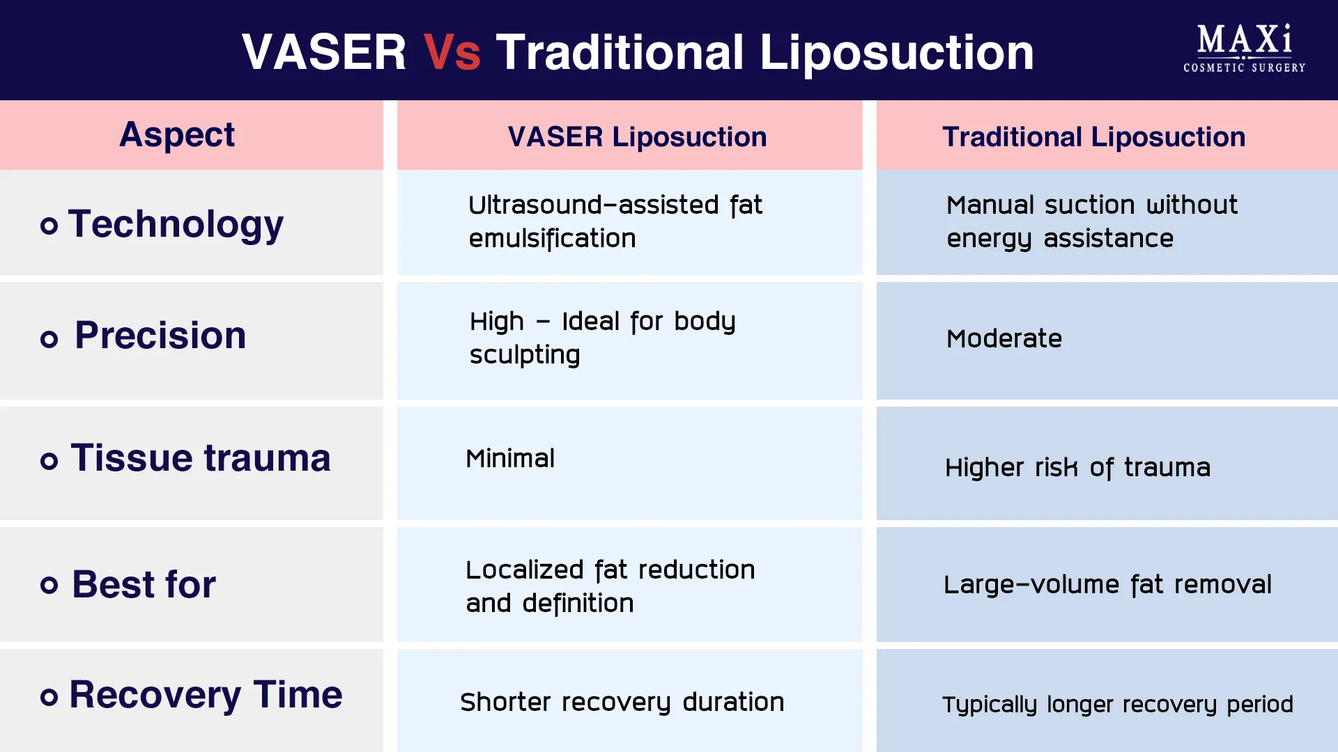 Advanced VASER Lipo device with Dr. Kanit promoting FDA-certified fat reduction — VASER Liposuction in Thailand